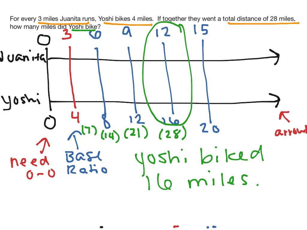 Ratios With Double Number Lines