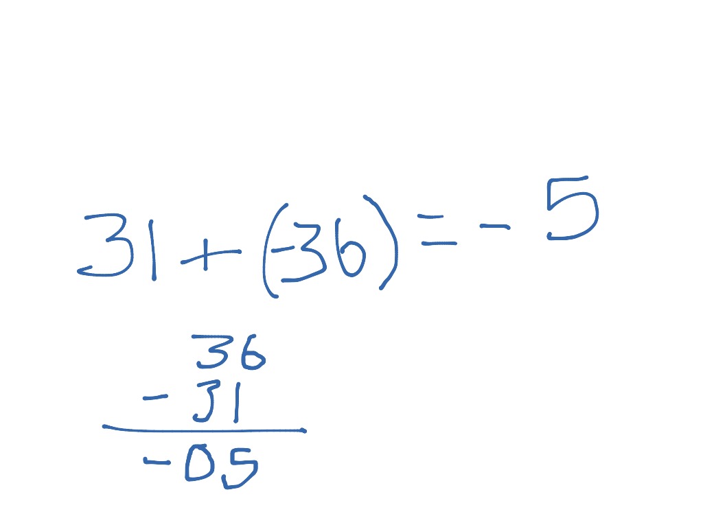 Integers Project | Math, Integers | ShowMe