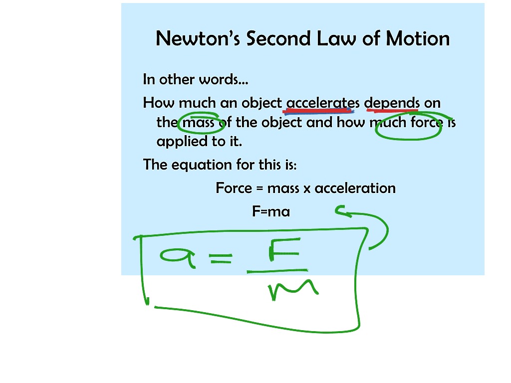 Newtons 2nd Law Science Showme 7186