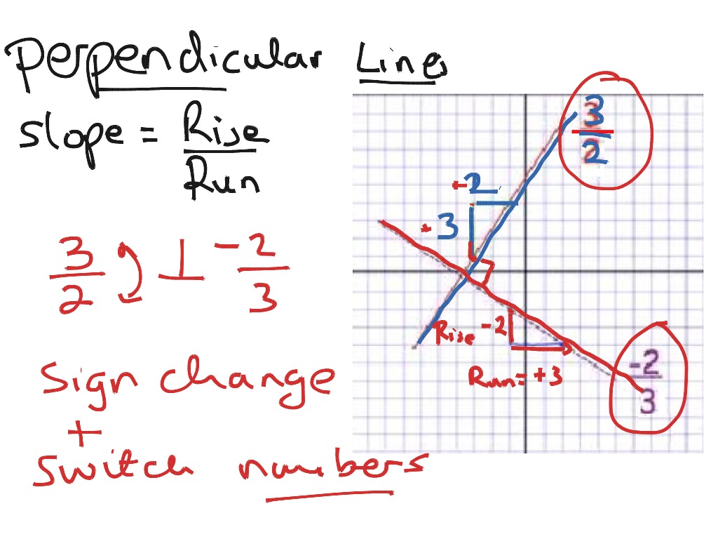 4.9 intro parallel and perpendicular lines Math ShowMe