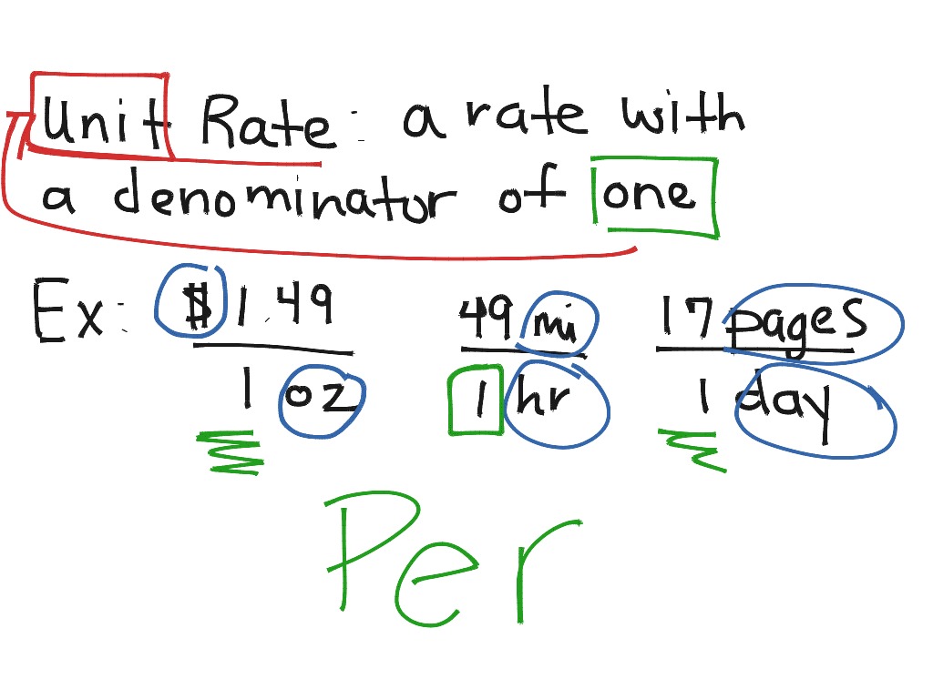 What Does Unit Rate Mean