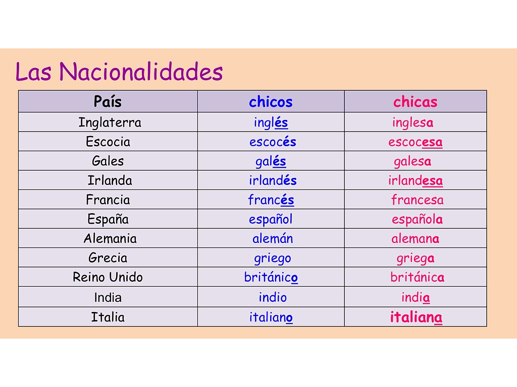 Nationality adjectives