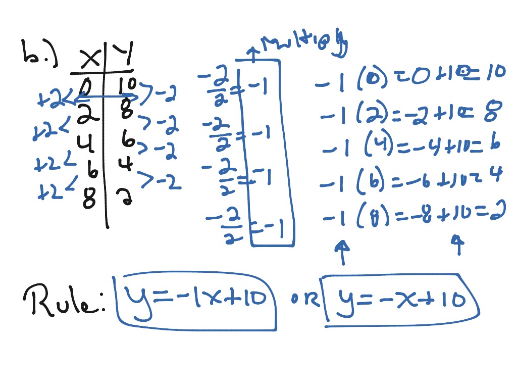 Mid-Unit 2 #3 | Math, Algebra | ShowMe