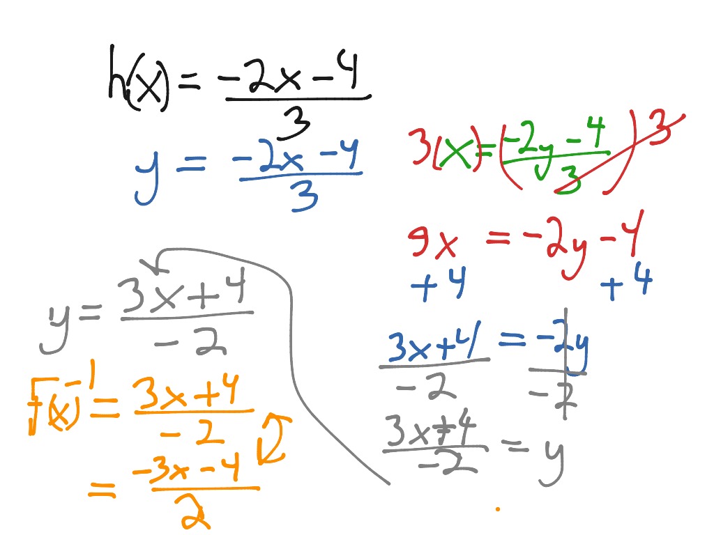 Ex 5 Finding an inverse | Math, Precalculus | ShowMe