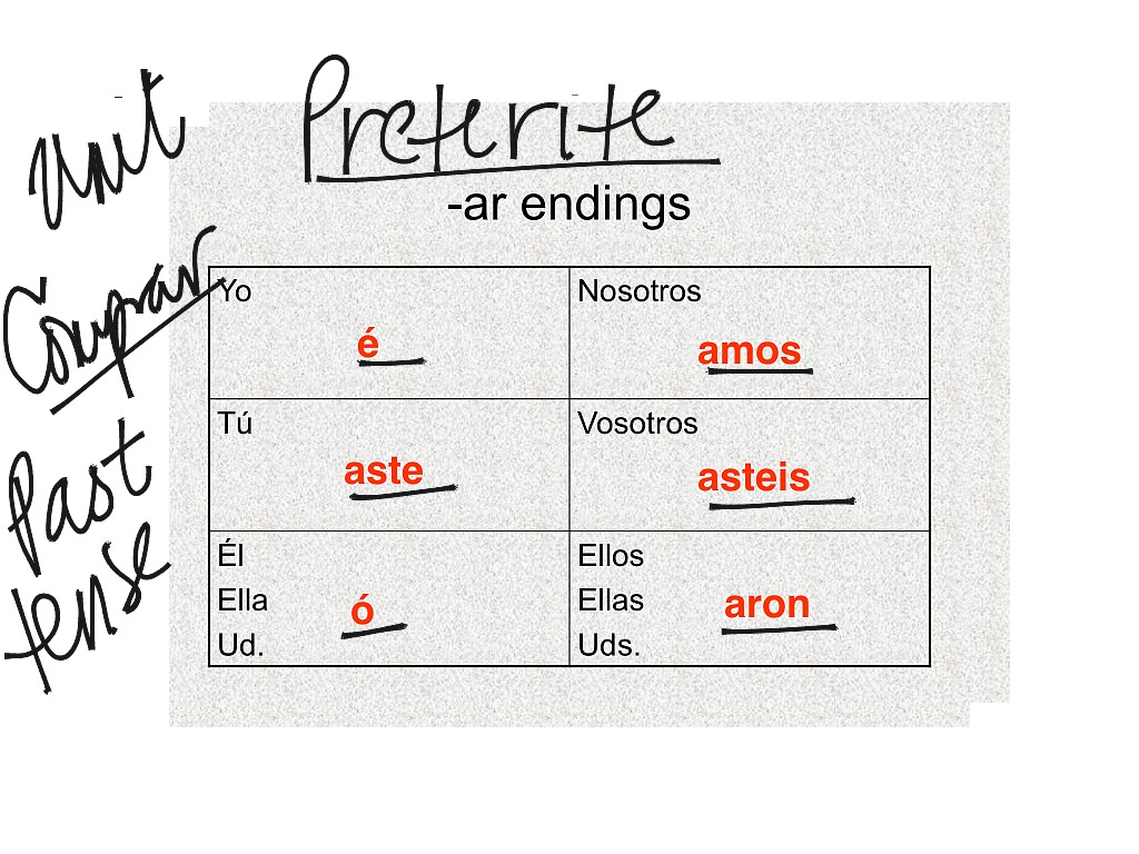 preterite endings spanish ar