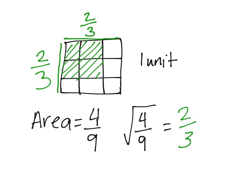 evaluating-limits-with-fractions-and-square-roots-youtube