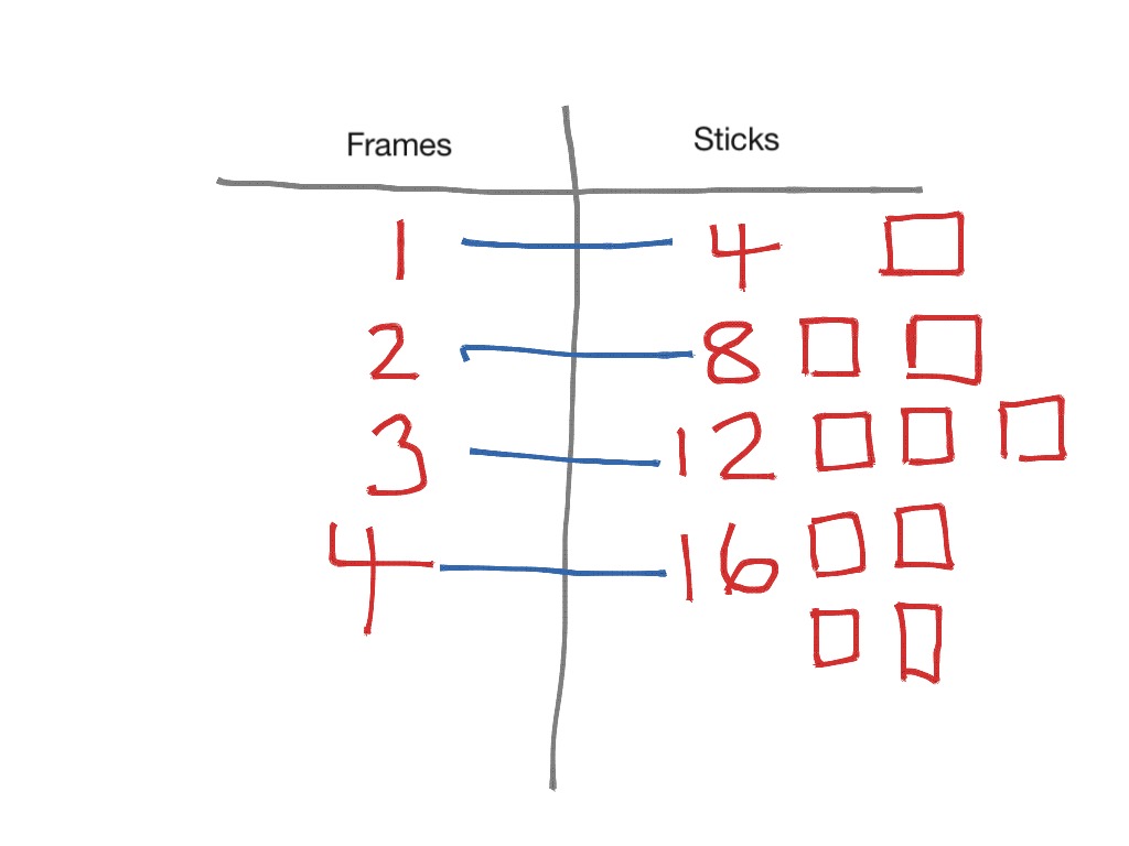 Using A T Chart To Solve Problems Math Elementary Math 3rd Grade 