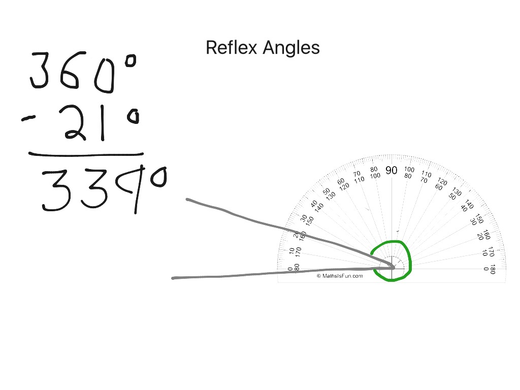 showme-reflex-angles