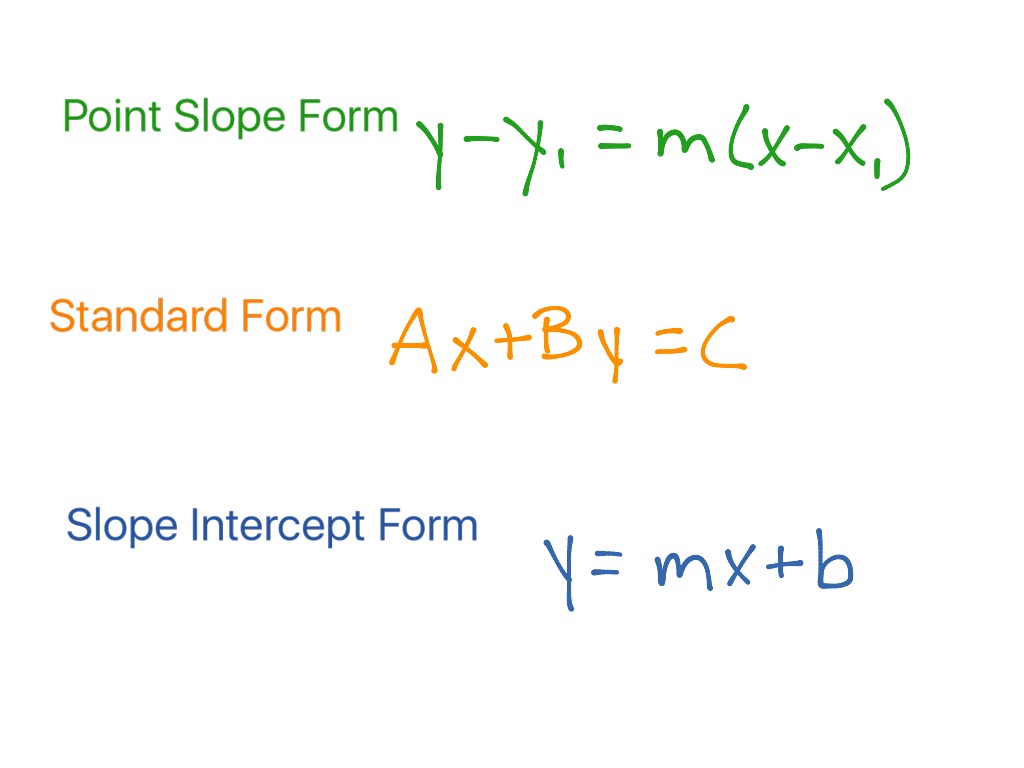 A Write Eq Point Slope 