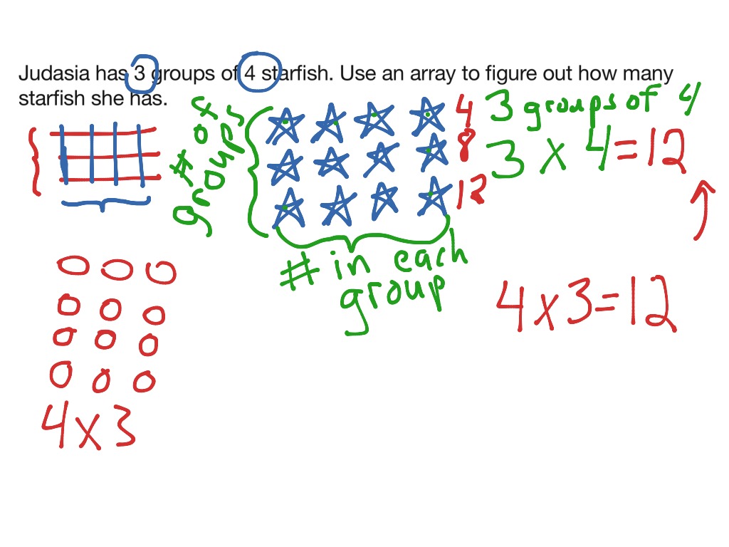 Array Multiplication | Math, Elementary Math, 3rd grade, multiplication