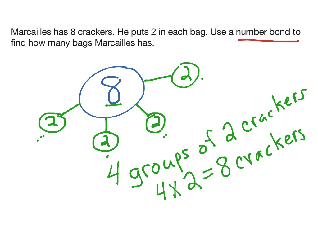 Number Bond Multiplication Math Elementary Math 3rd Grade 