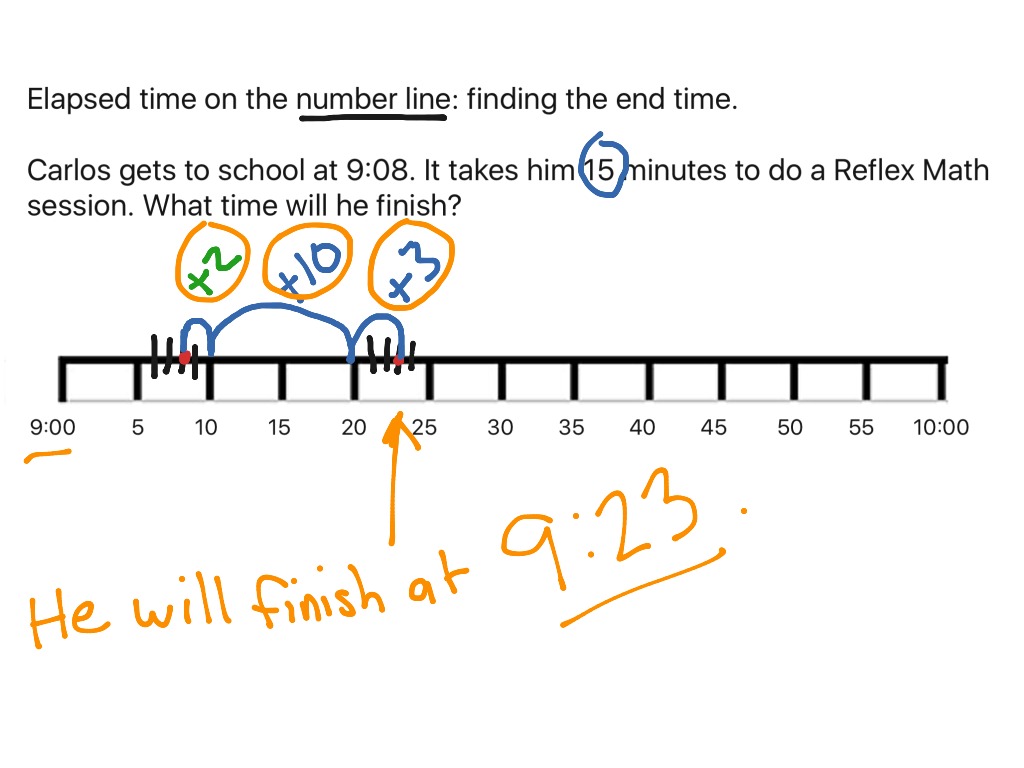 showme-elapsed-time-on-a-number-line
