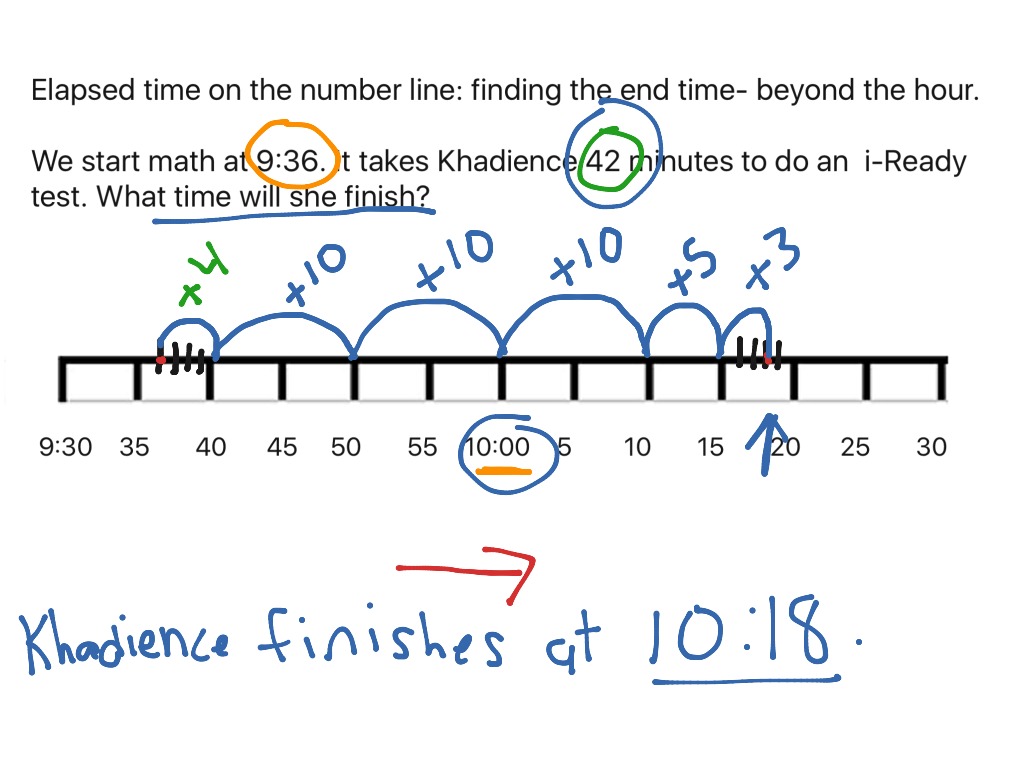 Finding Elapsed Time With A Number Line Worksheet