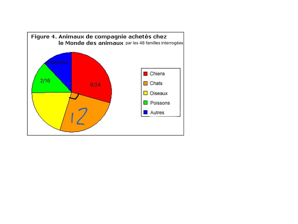 Diagramme Circulaire Math Elementary Math Middle School Math Showme