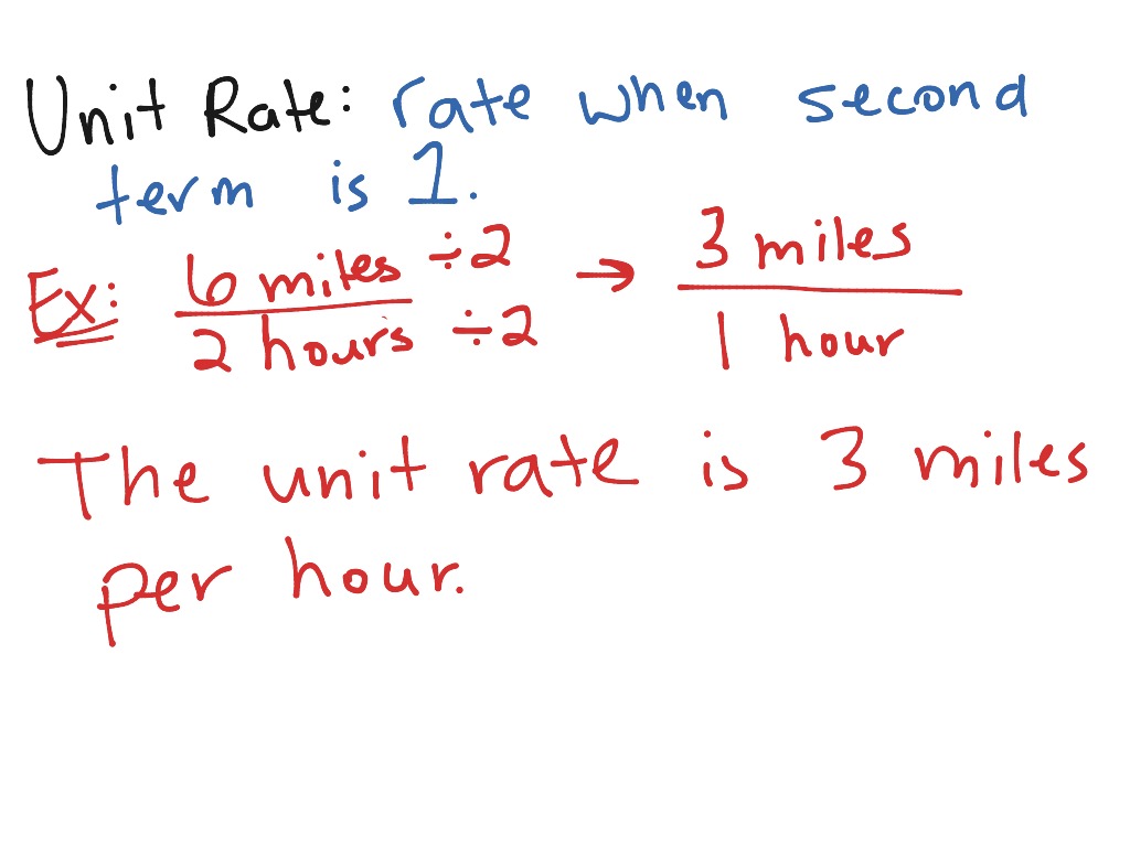 How To Find Unit Rate Math