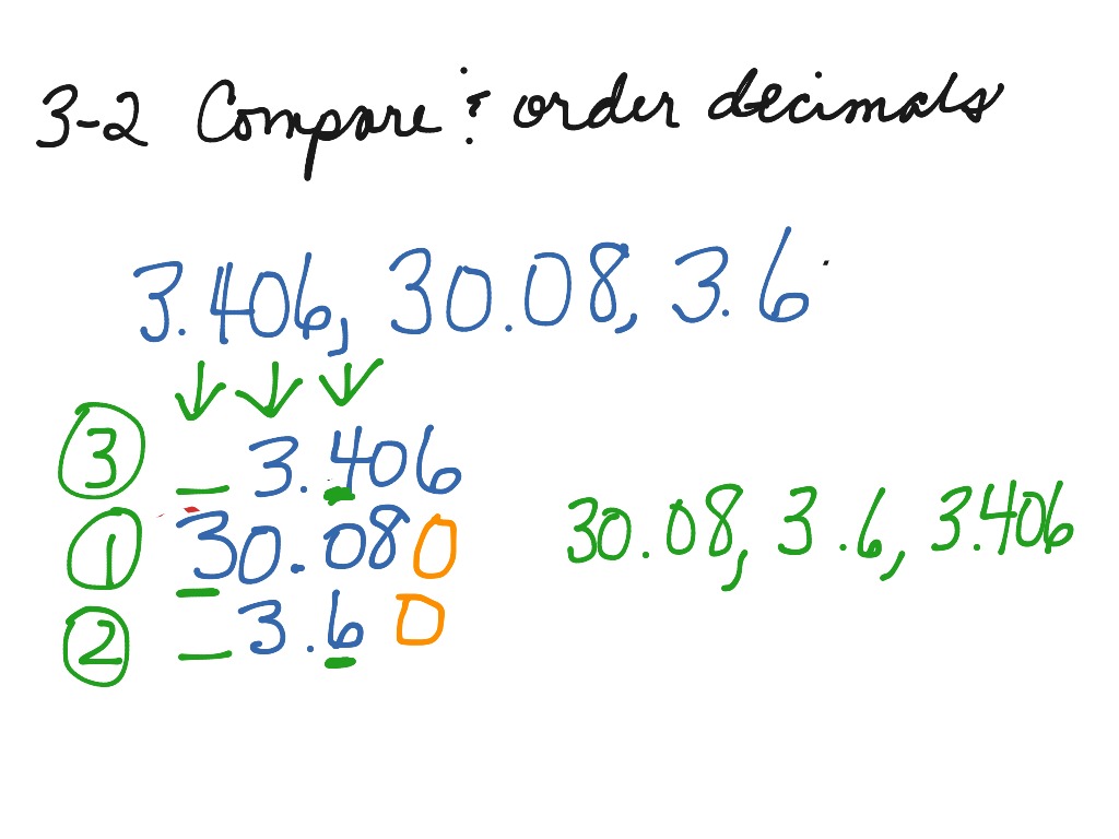 3-1b-comparing-and-ordering-decimals-math-elementary-math-5th-grade-math-decimals-showme