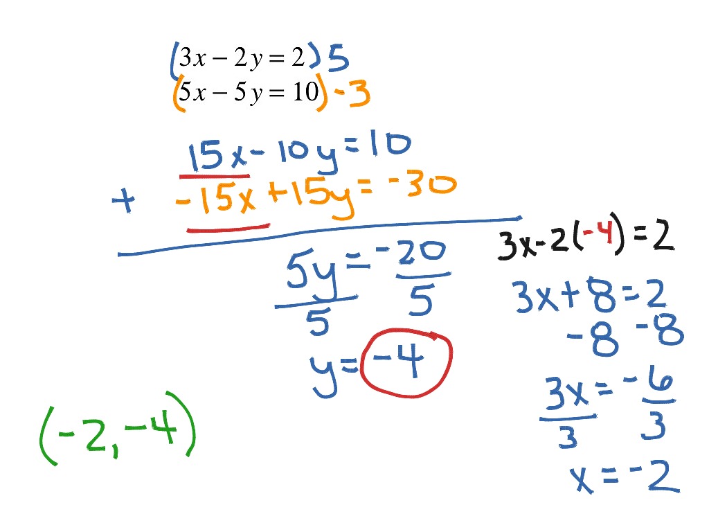 Solving Systems by Elimination 2 | Math, Algebra | ShowMe