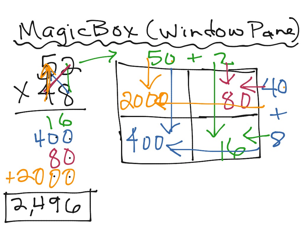 showme-box-multiplication