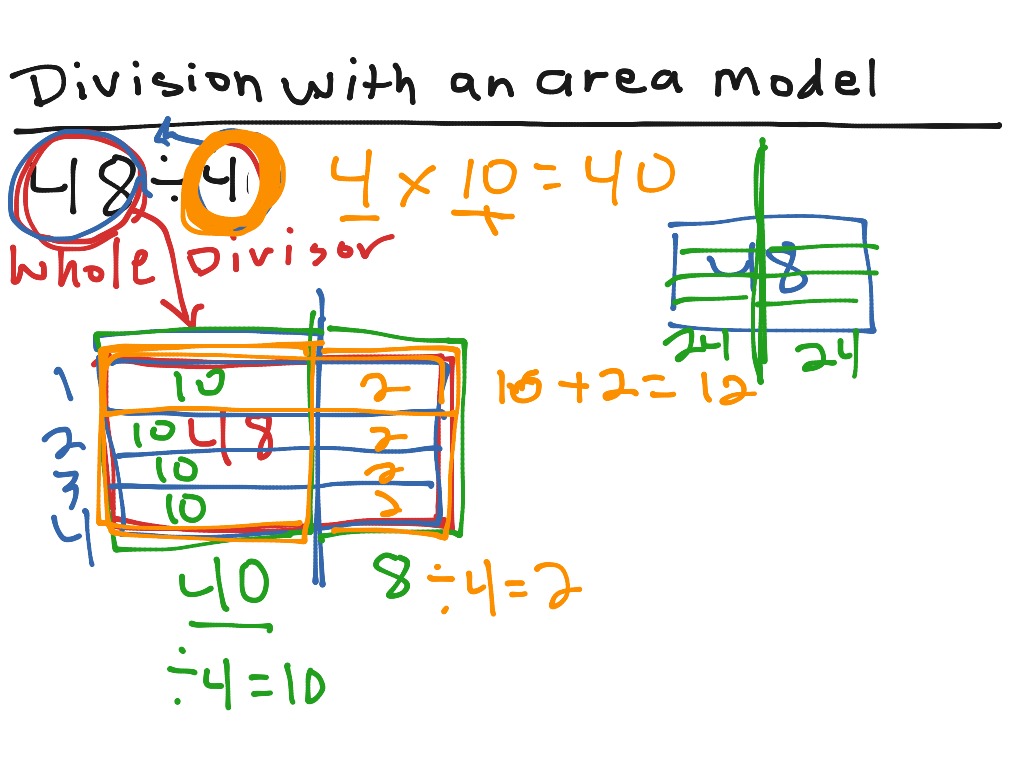 use area models lesson 11.6
