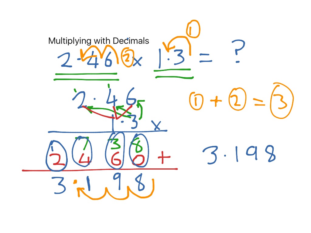 Decimals And Column Multiplication 