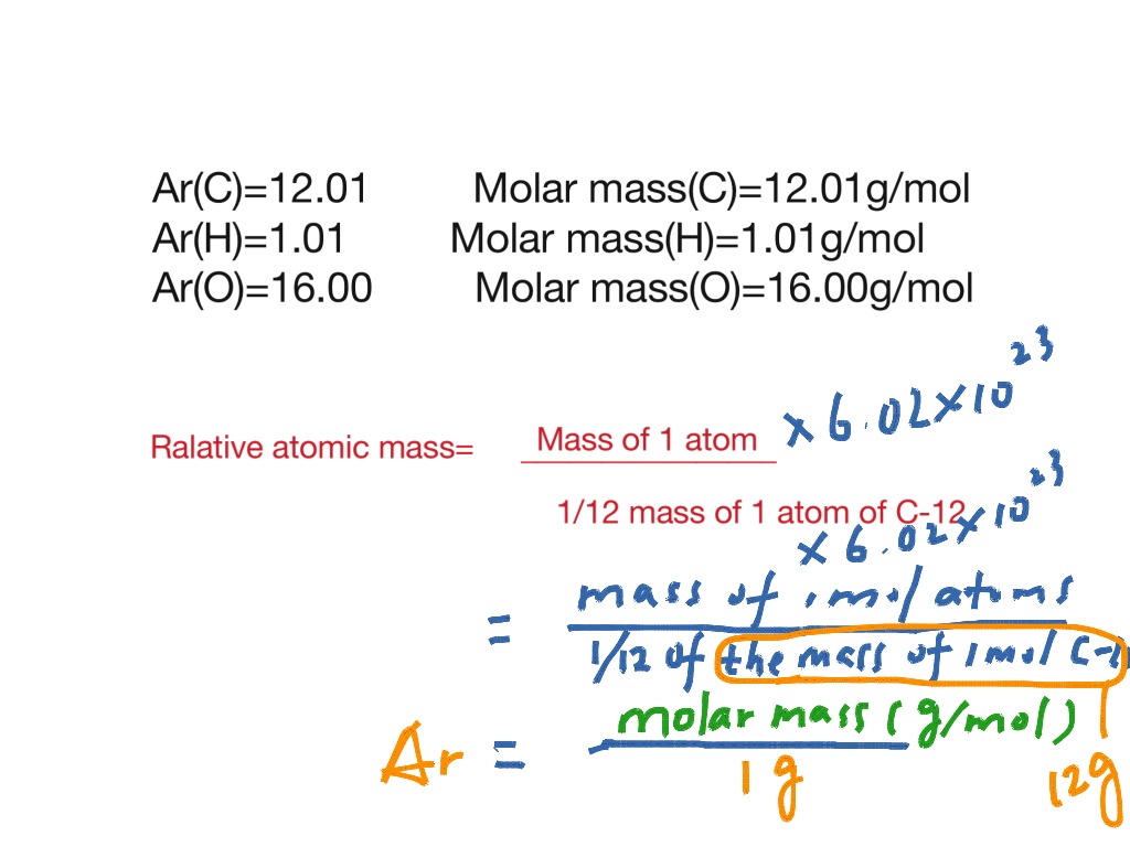 equation for atomic mass number