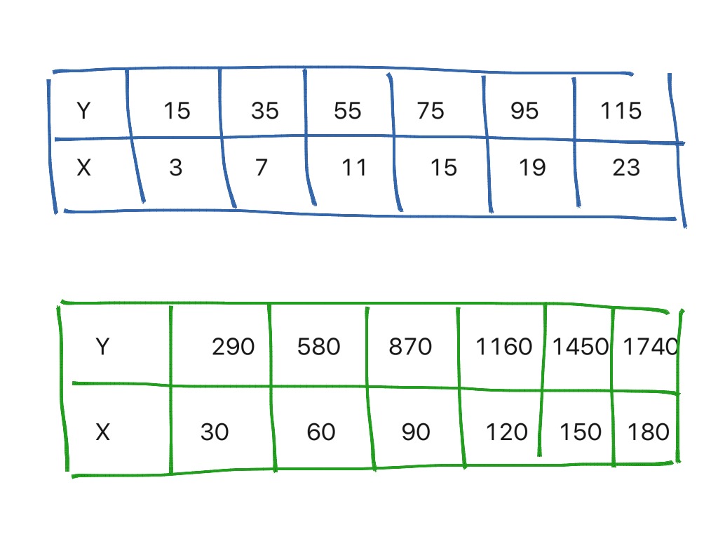 showme-finding-the-constant-of-proportionality