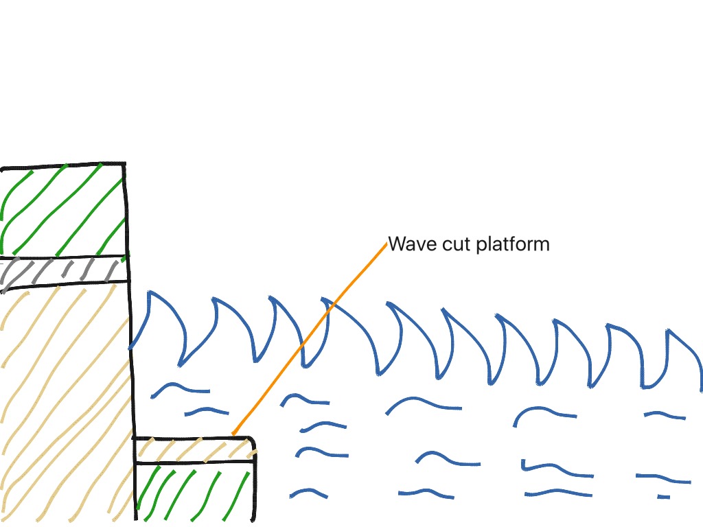 wave-cut-platform-geography-showme