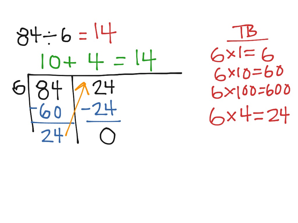 showme-partial-quotient-division-for-4th-grade