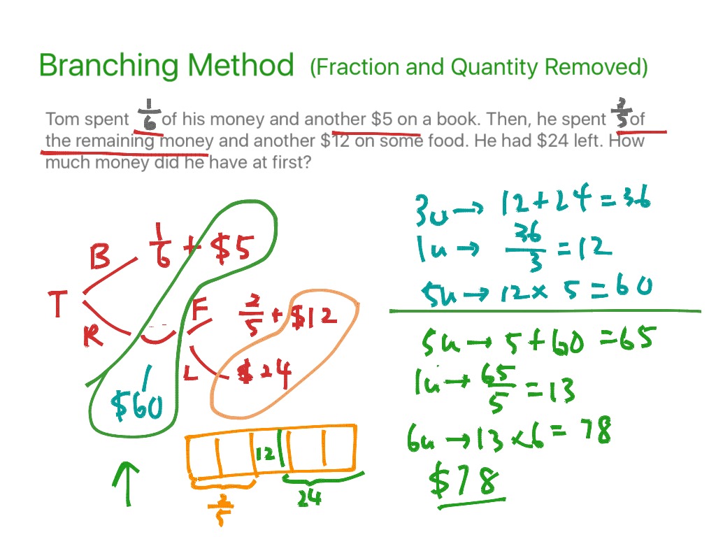 Branching Method (fraction And Quantity Removed) 