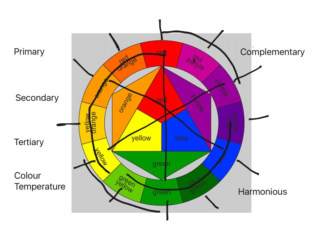 color wheel with design