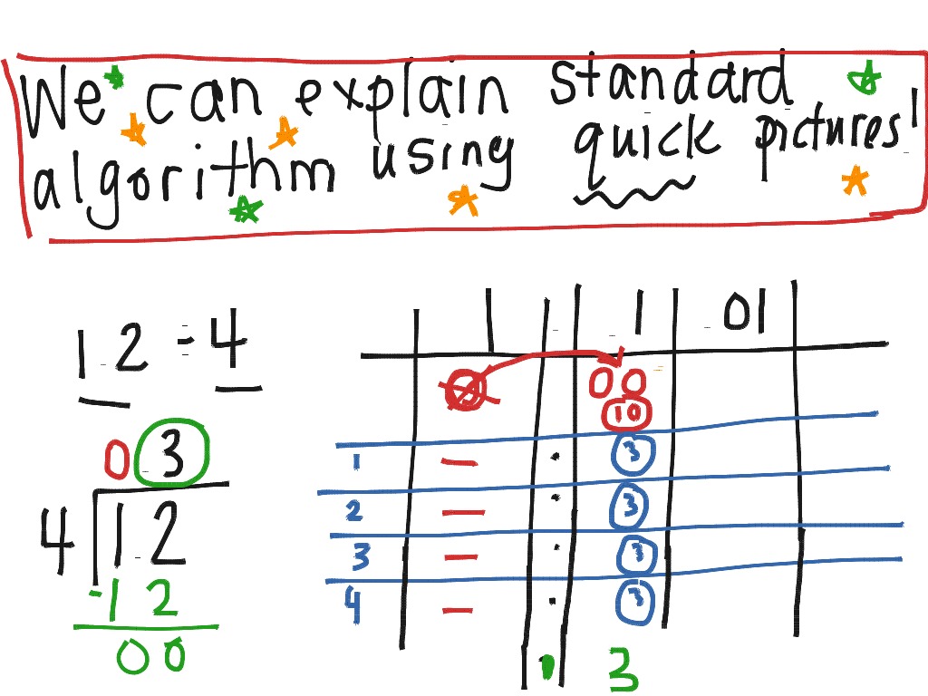 quick-pictures-to-explain-decimal-whole-number-division-showme