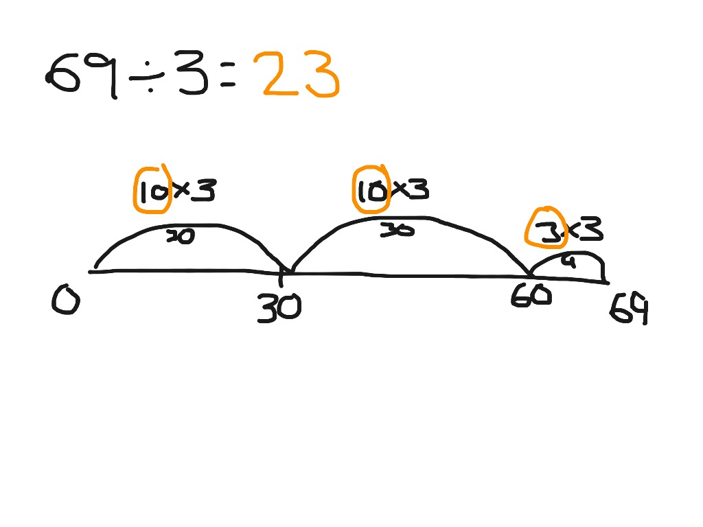 number-line-division-math-showme