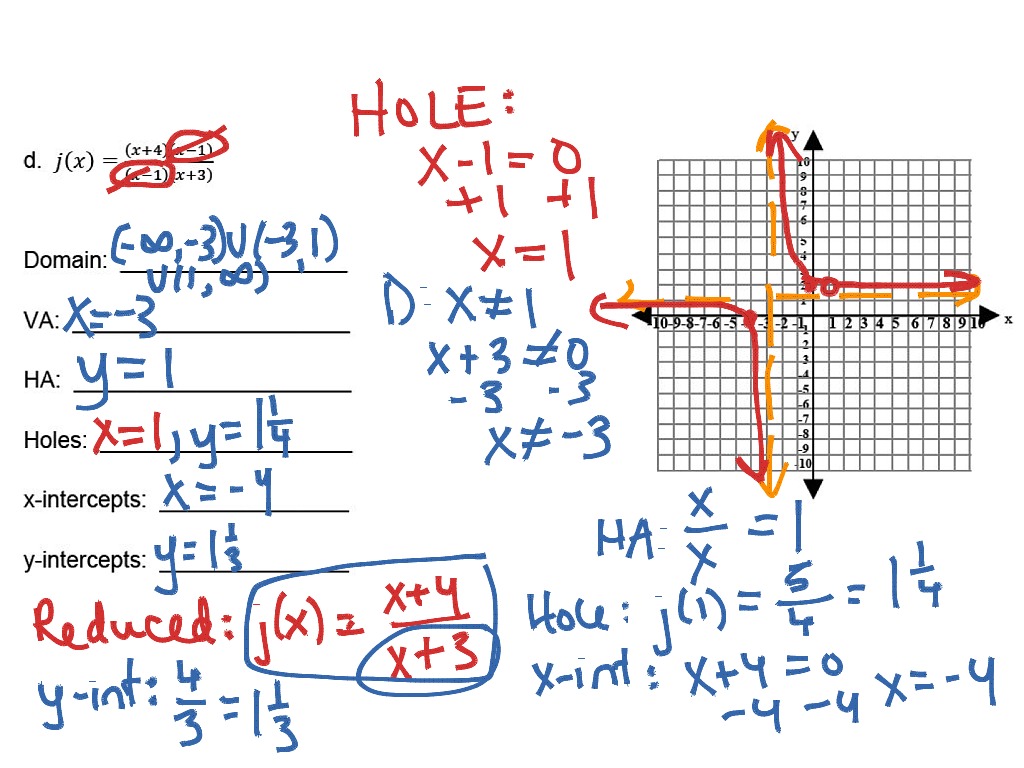 ShowMe - intercepts with rational functions