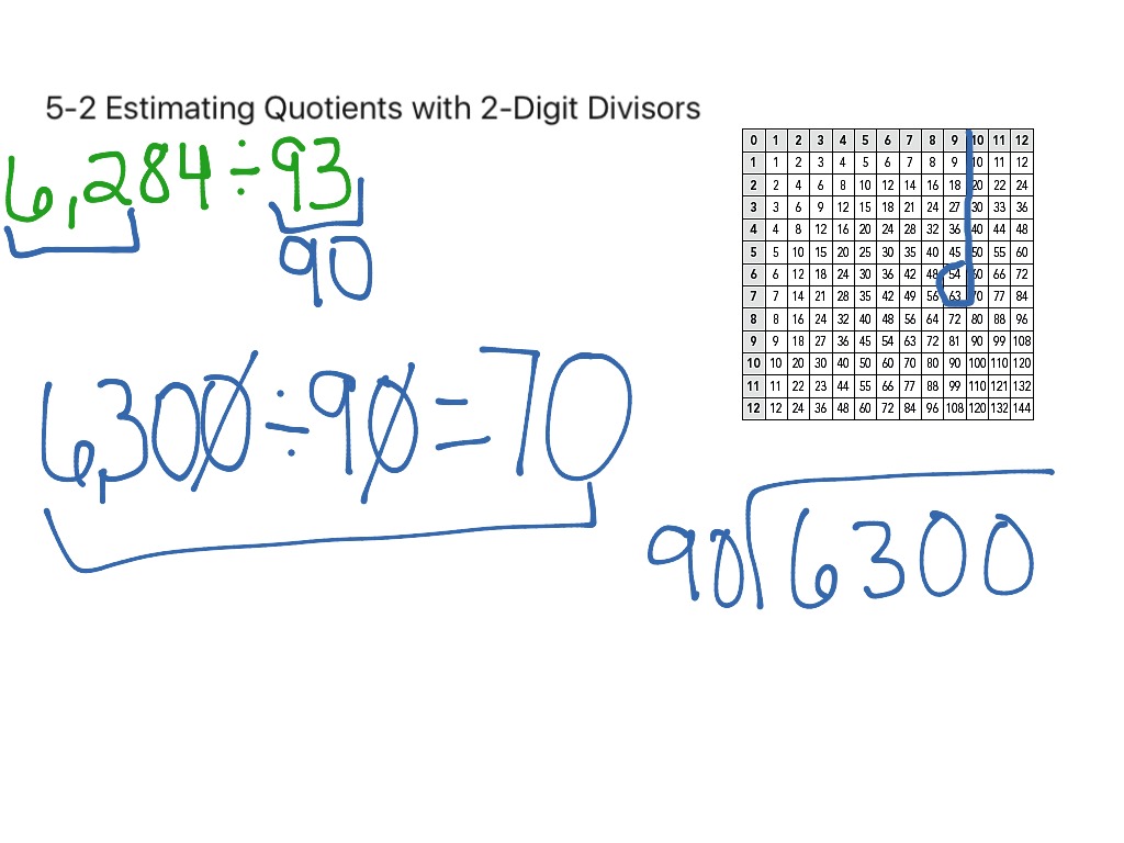 5 2 estimating quotients with 2 digit divisors math elementary math 5th grade math showme