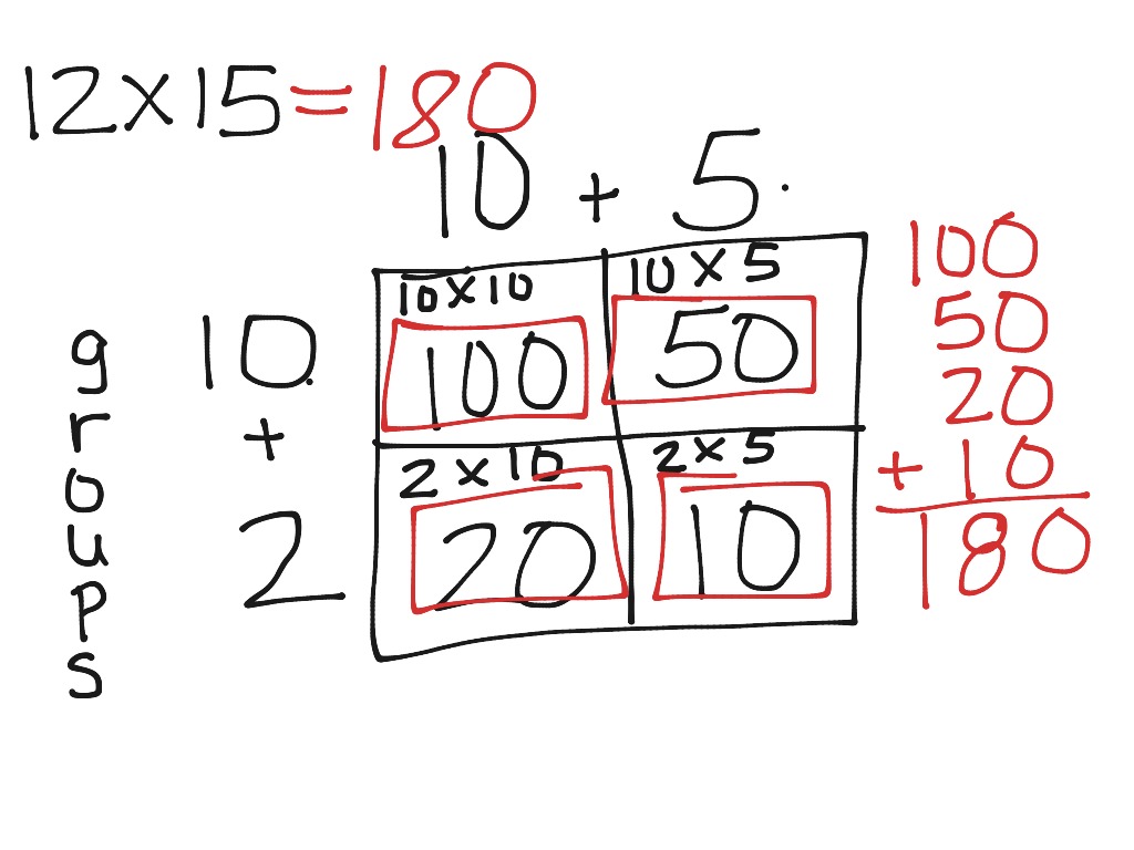 partial-product-math-elementary-math-math-4th-grade-multiplication