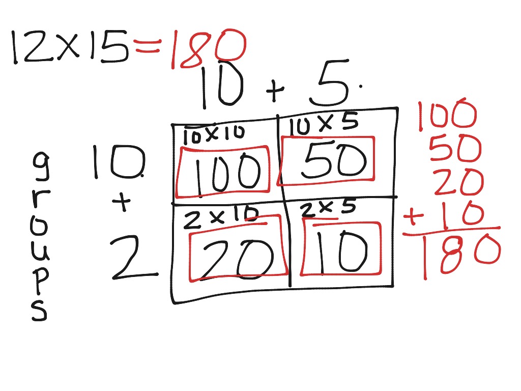 Partial Product Math Elementary Math Math 4th Grade Multiplication 