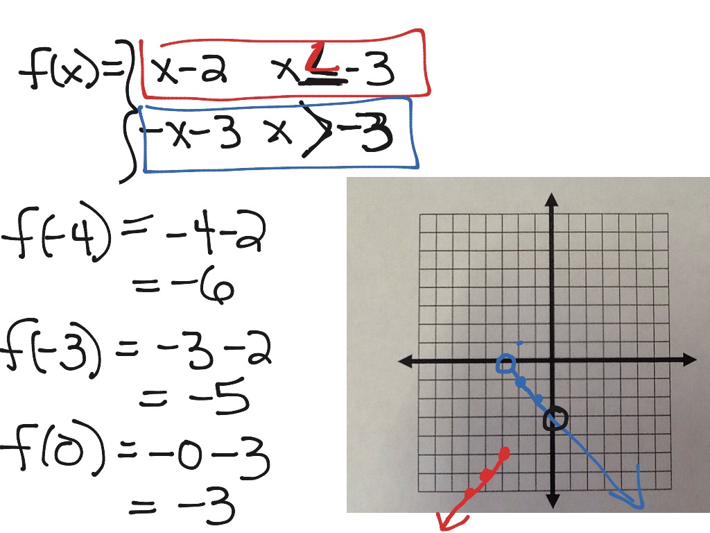 2.2 Piecewise Functions | Math, Precalculus | ShowMe