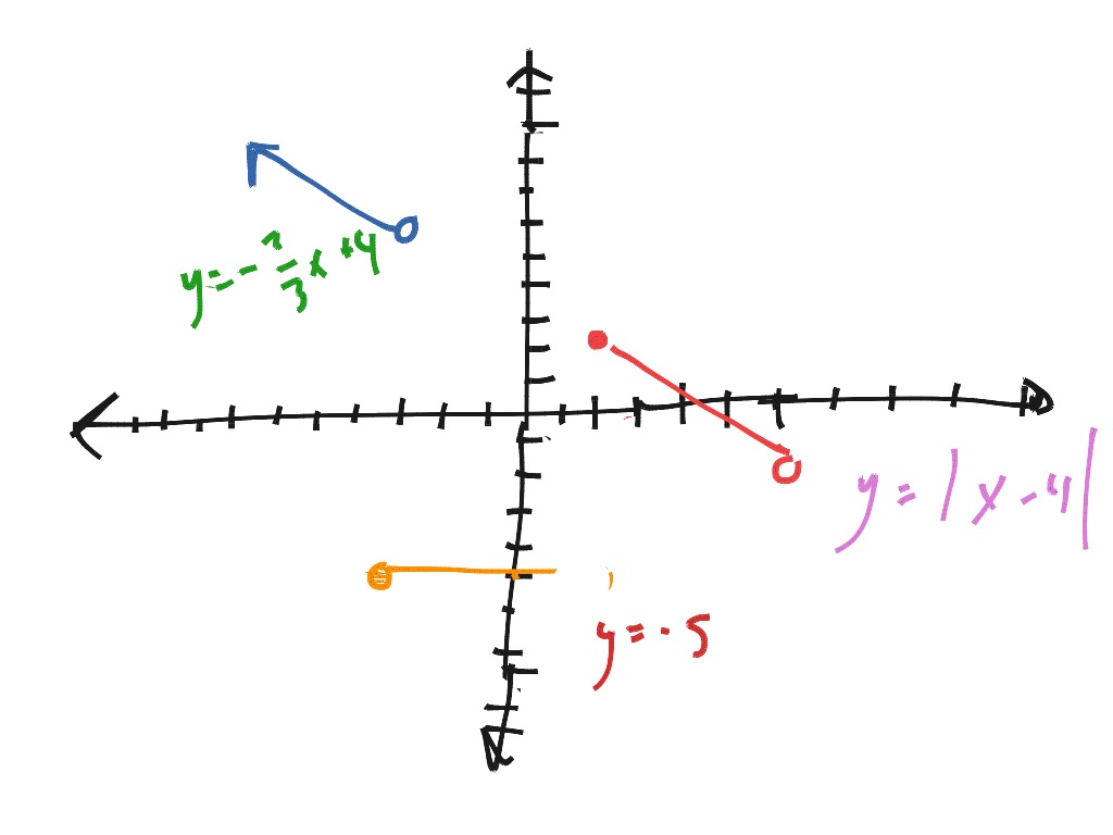 Piecewise Functions | Math, Algebra 2, Graphing, Piecewise Functions ...