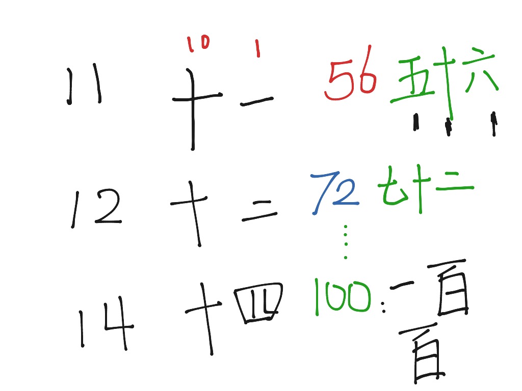 how-to-draw-chinese-numbers-language-chinese-mandarin-chinese