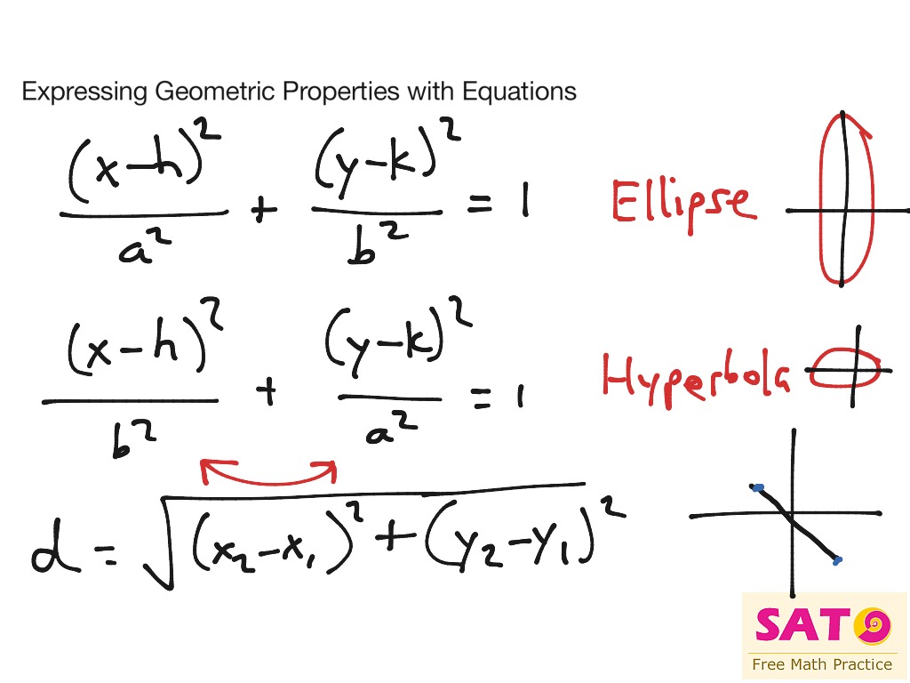 Expressing Geometric Properties With Equations | ShowMe