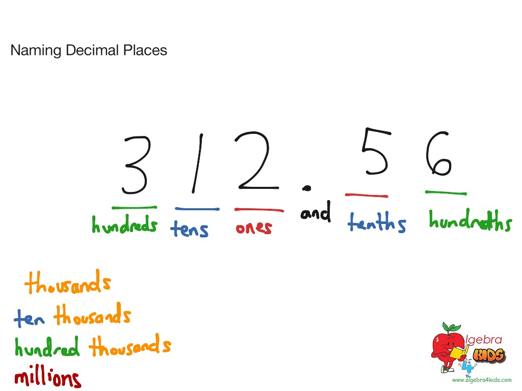 whole-numbers-naming-decimal-places-showme