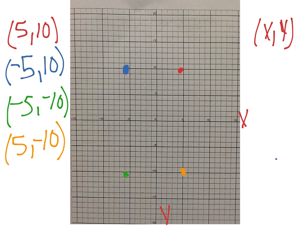 graphing pictures on a coordinate plane