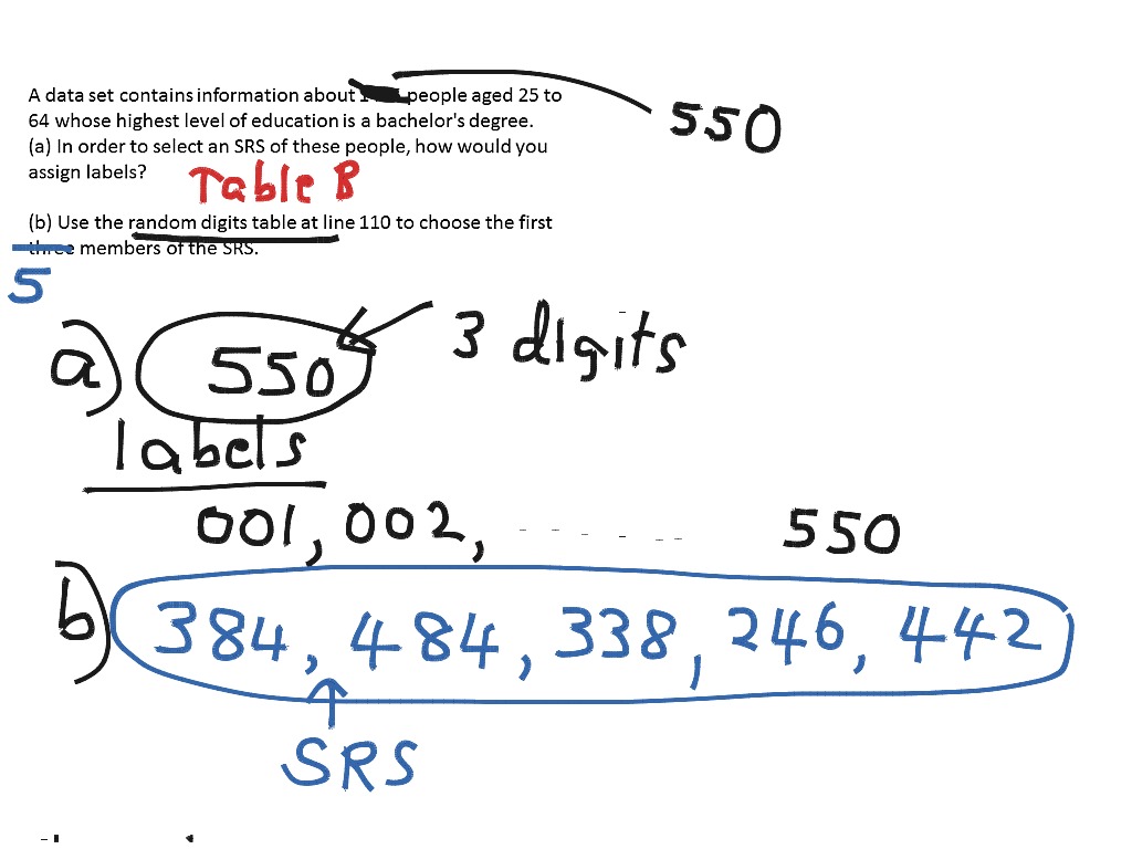 Using Table B To Find A SRS | Math, Statistics | ShowMe