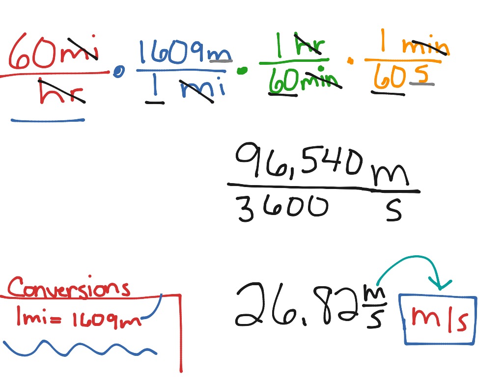 What Is Dimensional Analysis