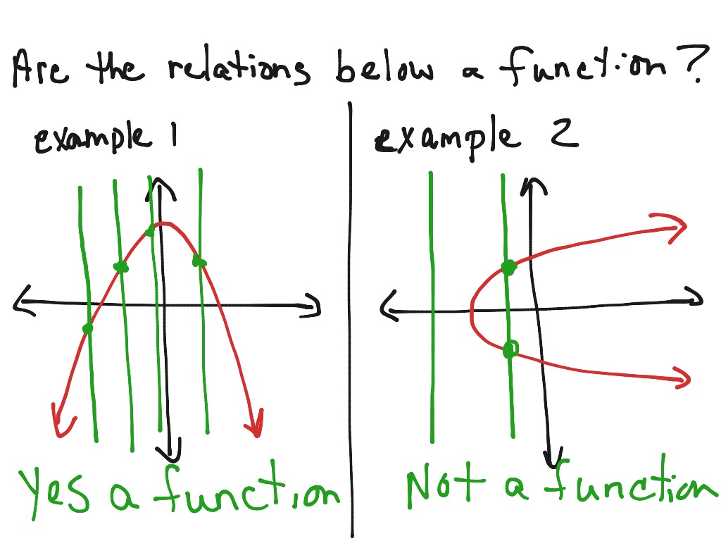 math graph