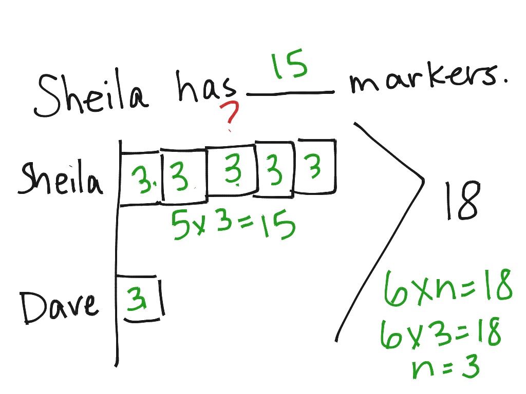 Math Model Drawing | Math | ShowMe