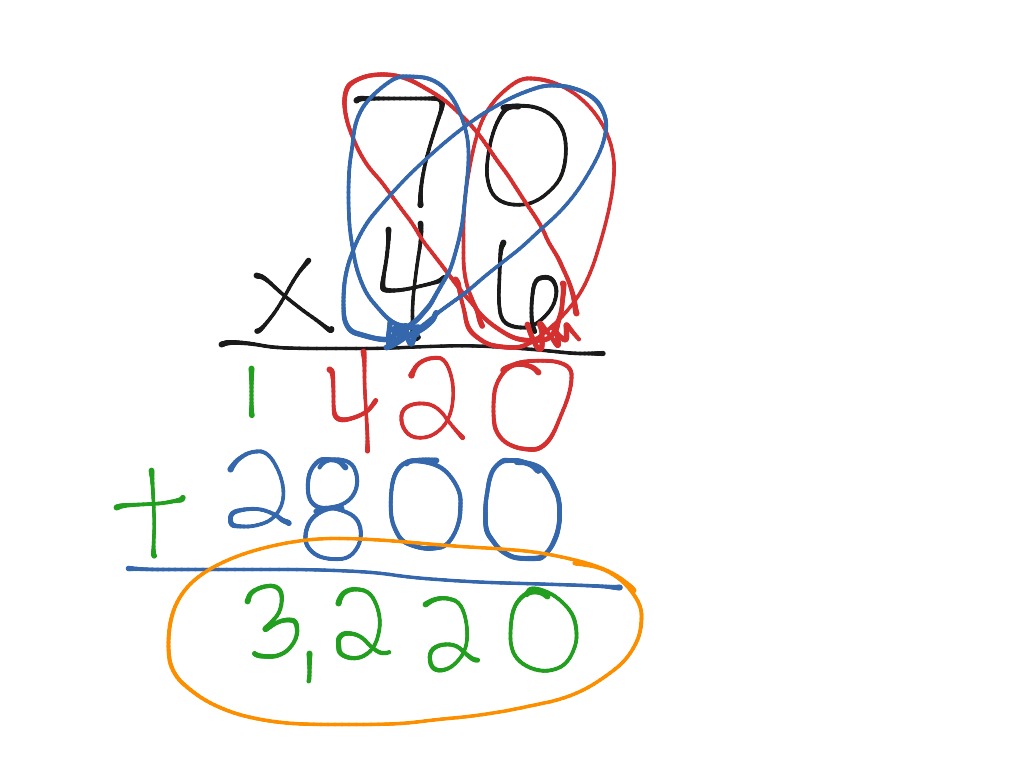 butterfly-method-multiplication-math-arithmetic-multiplication