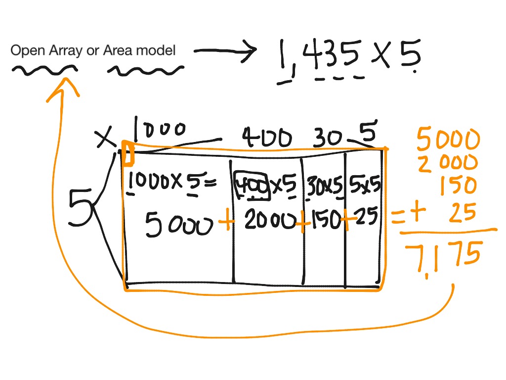 4 digit by 1 Open Array | Math, Elementary Math, math 4th grade | ShowMe