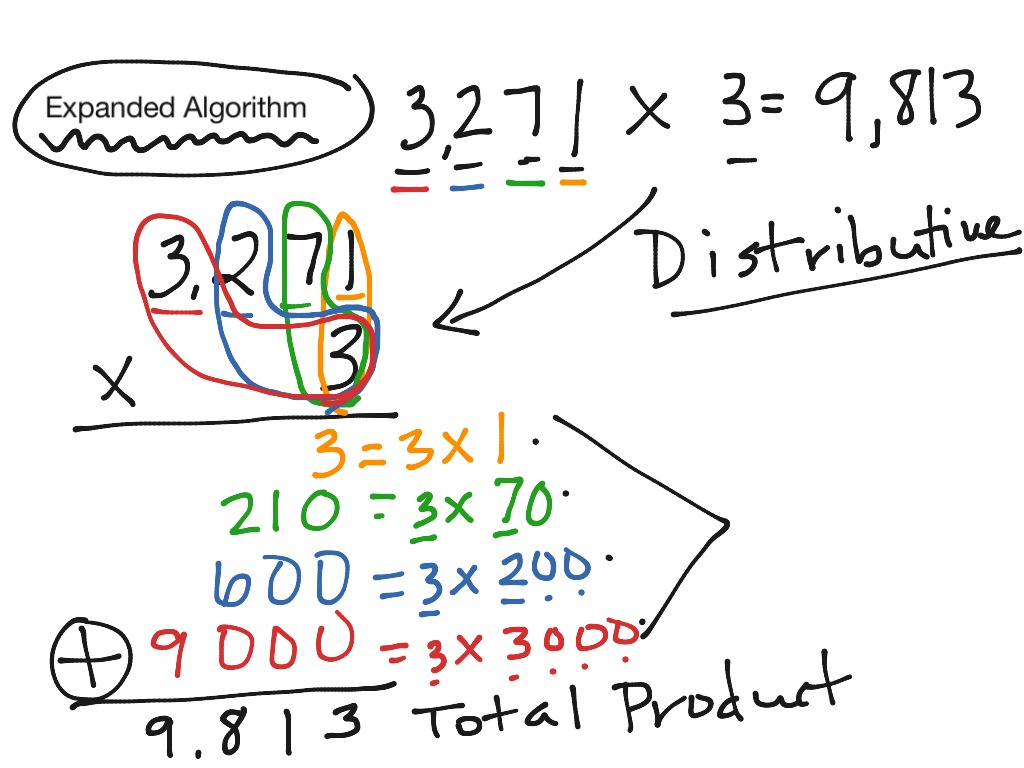 4 digit by 1 expanded algorithm math elementary math math 4th grade