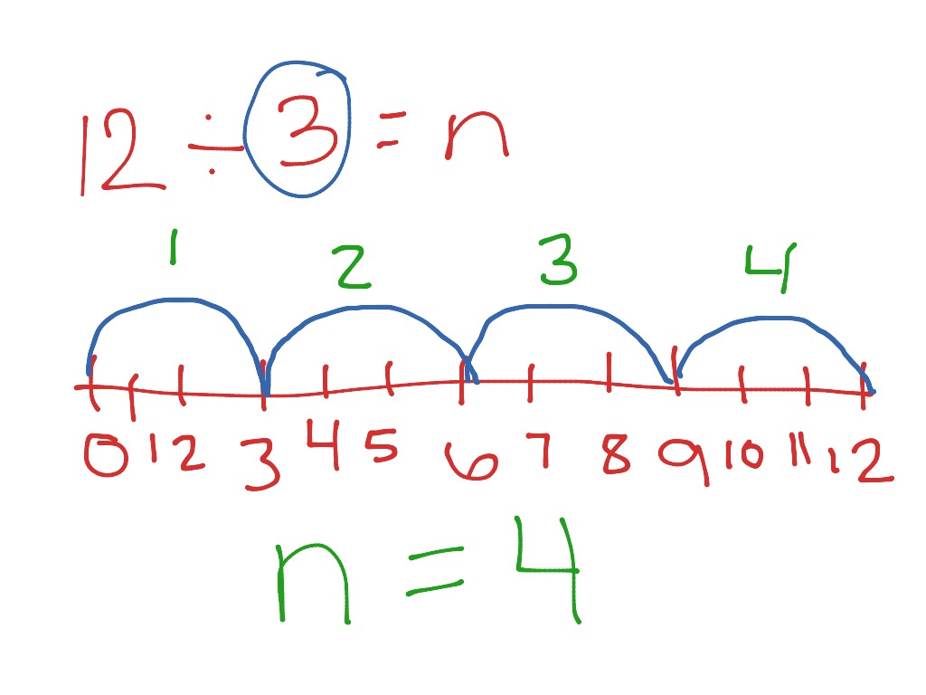 showme-division-on-a-number-line